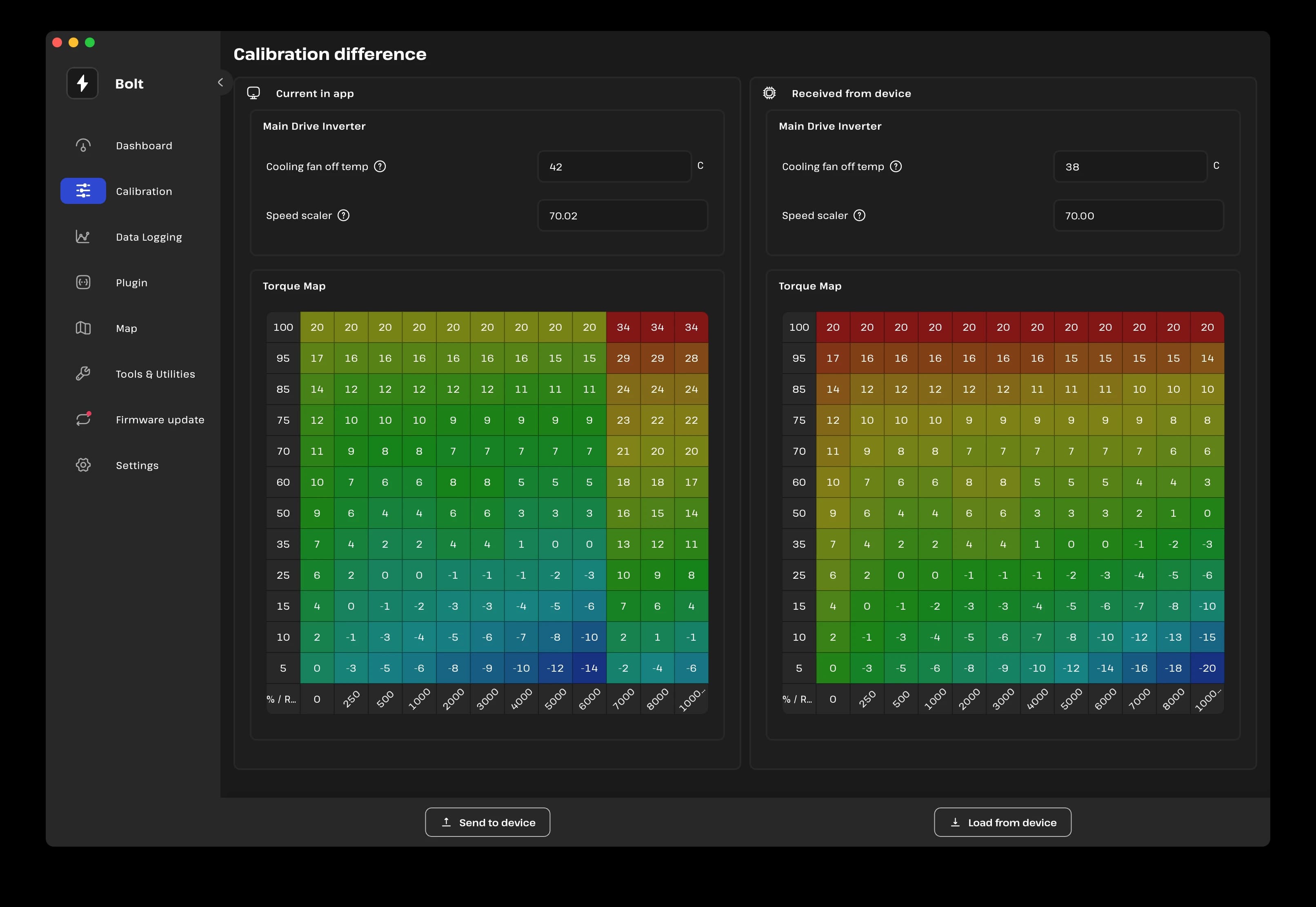 Bolt Calibration Difference Reporting