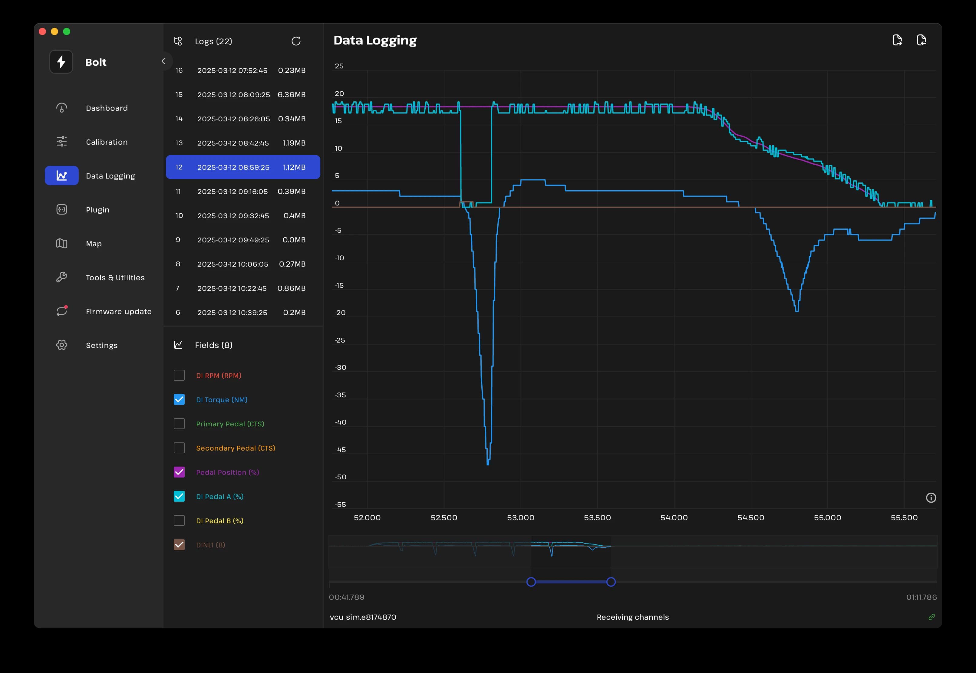 Bolt Data Analysis