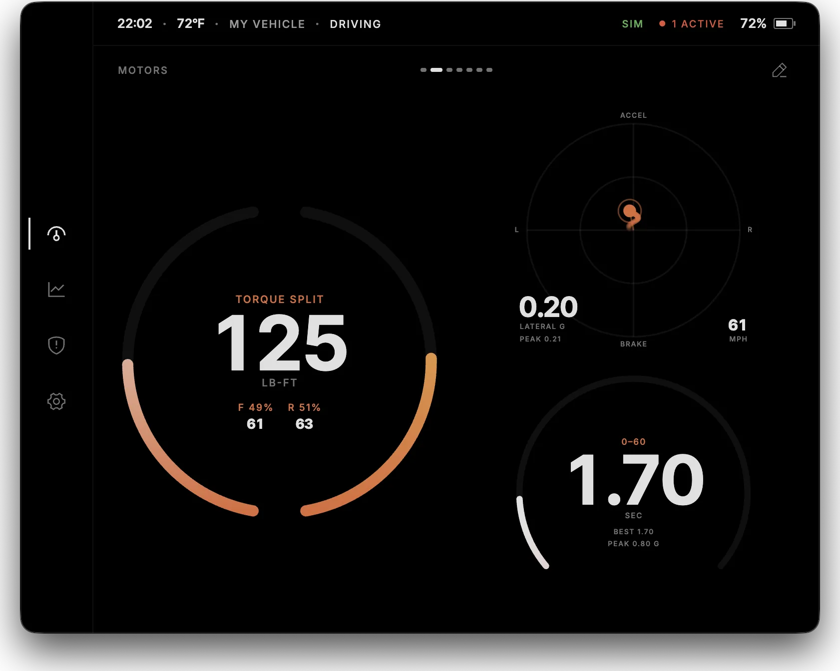 Pulse cluster at night, dual motor gauges