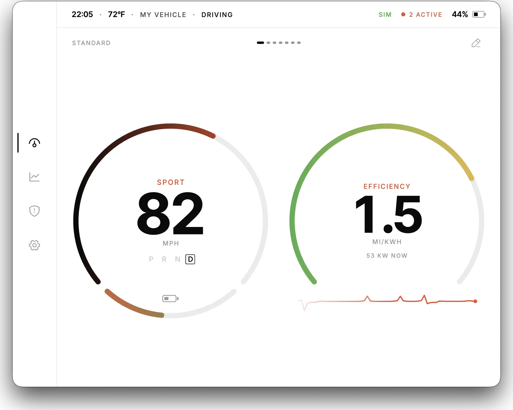 Pulse cluster in the day theme, speed and efficiency gauges