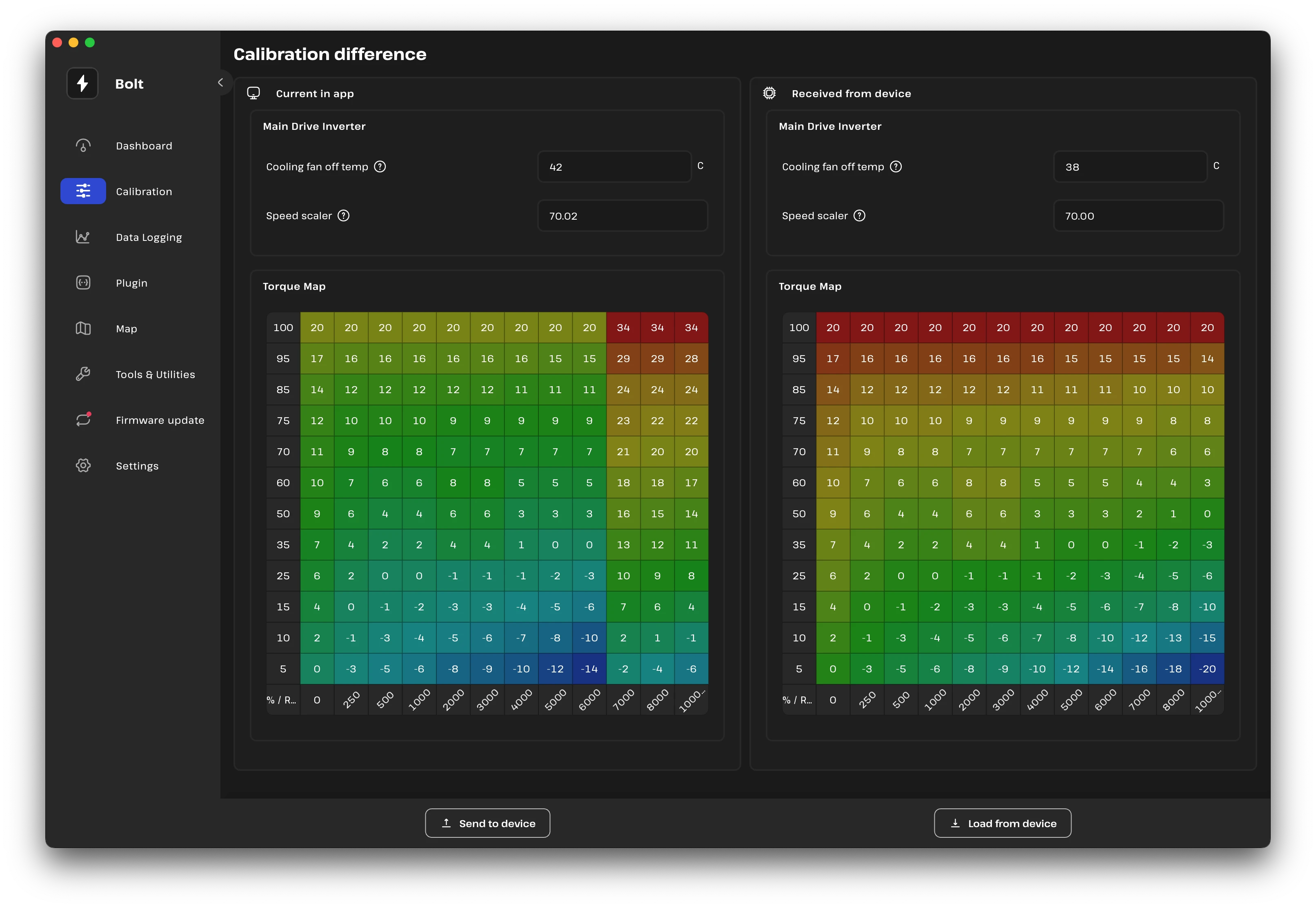 Bolt Calibration Difference Reporting