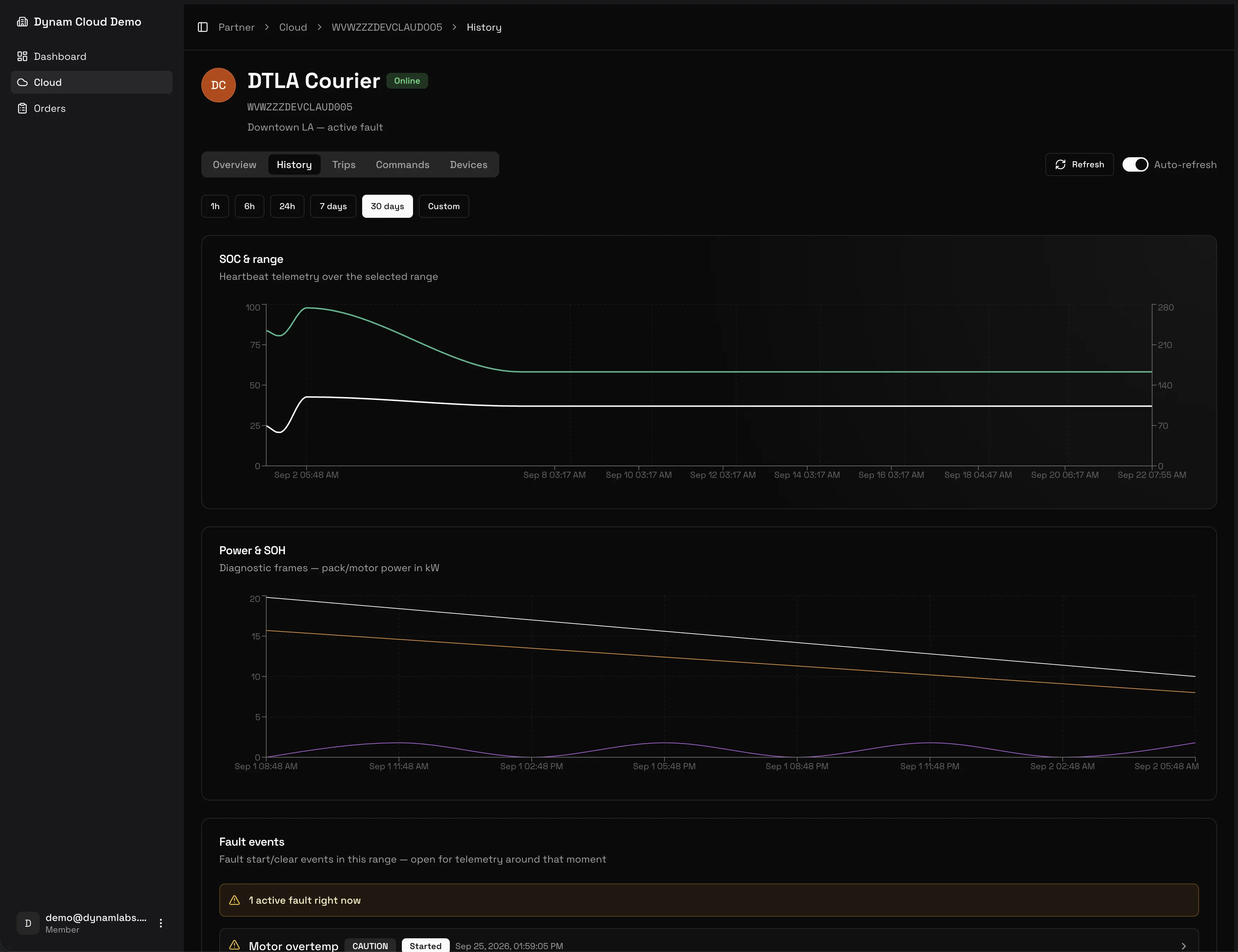 Dynam Cloud history for one vehicle, with state of charge, range, pack power, and fault events