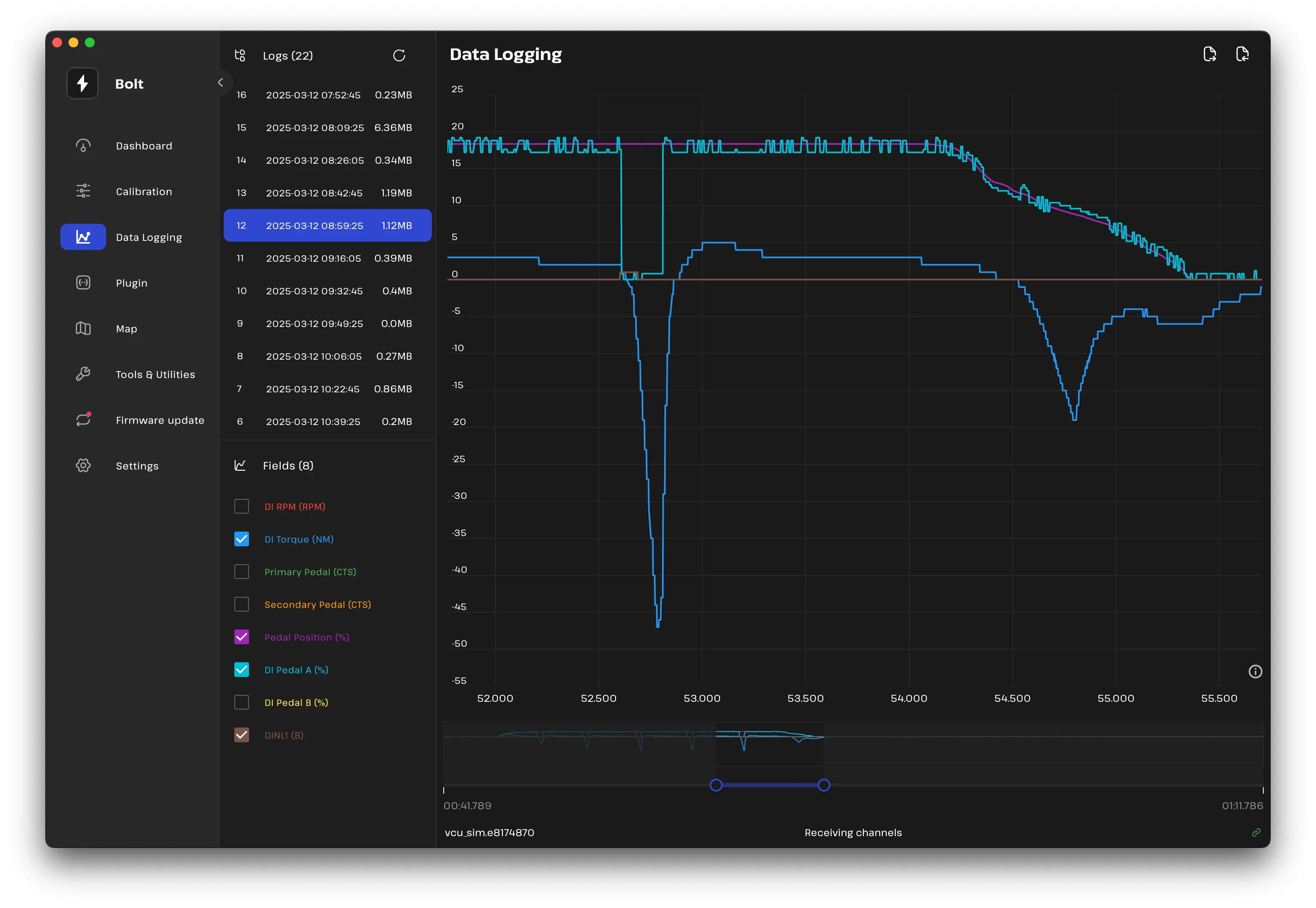 Bolt Data Analysis