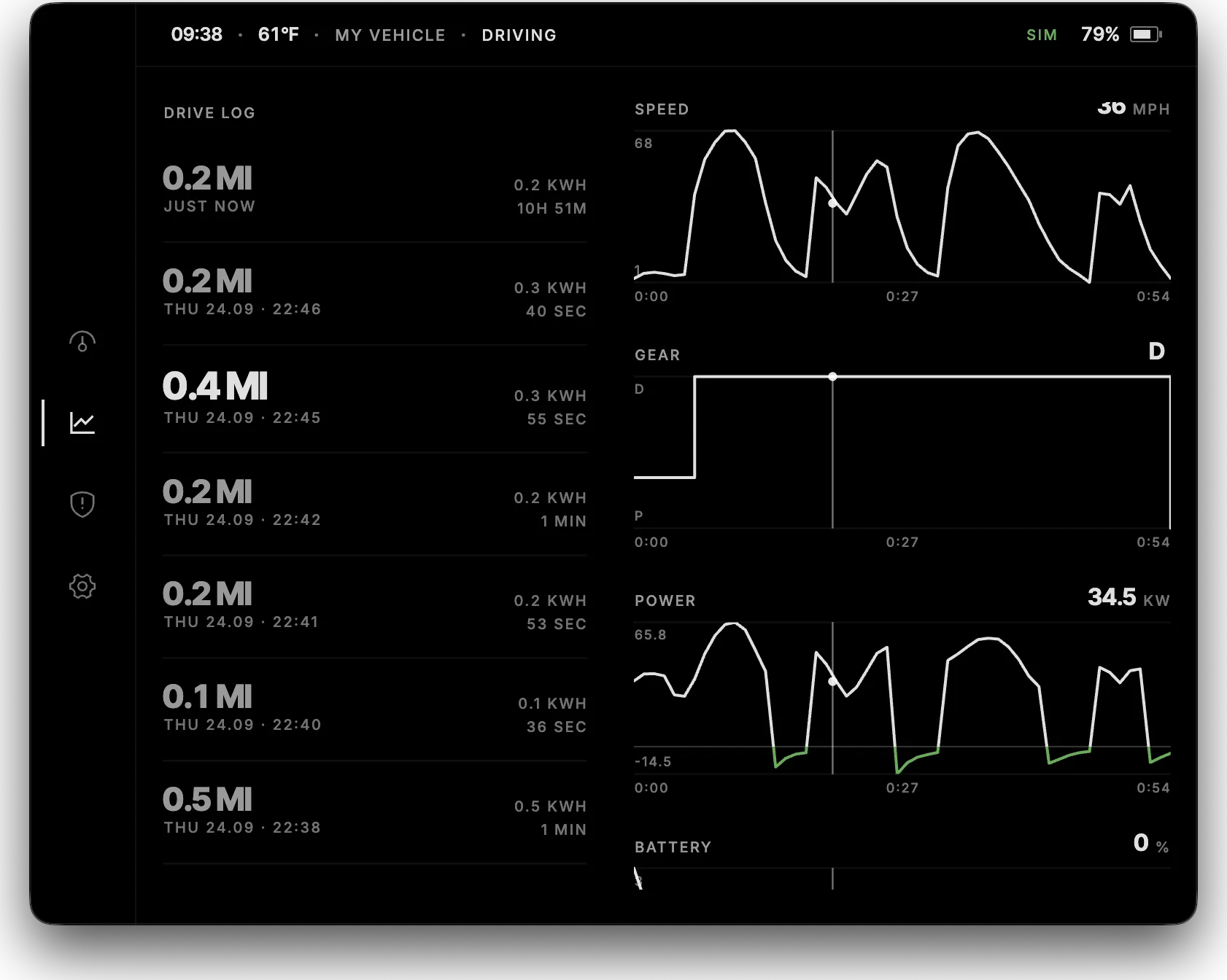 Pulse trip replay with speed, gear, and power charts scrubbed to the same moment